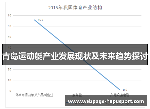 青岛运动艇产业发展现状及未来趋势探讨